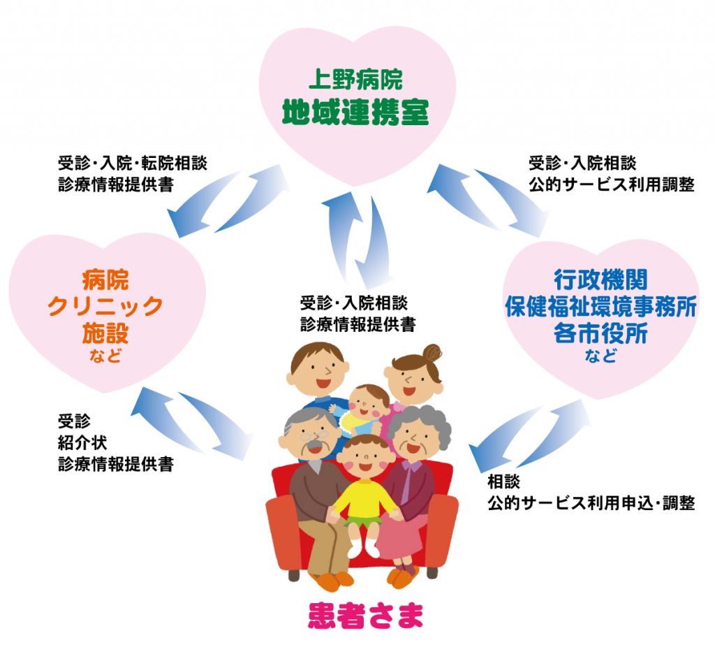 地域連携室